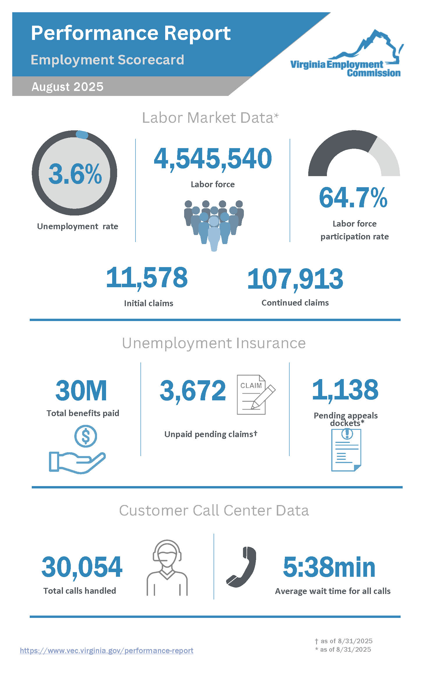 2025년 8월 기관 월간 성과 보고서