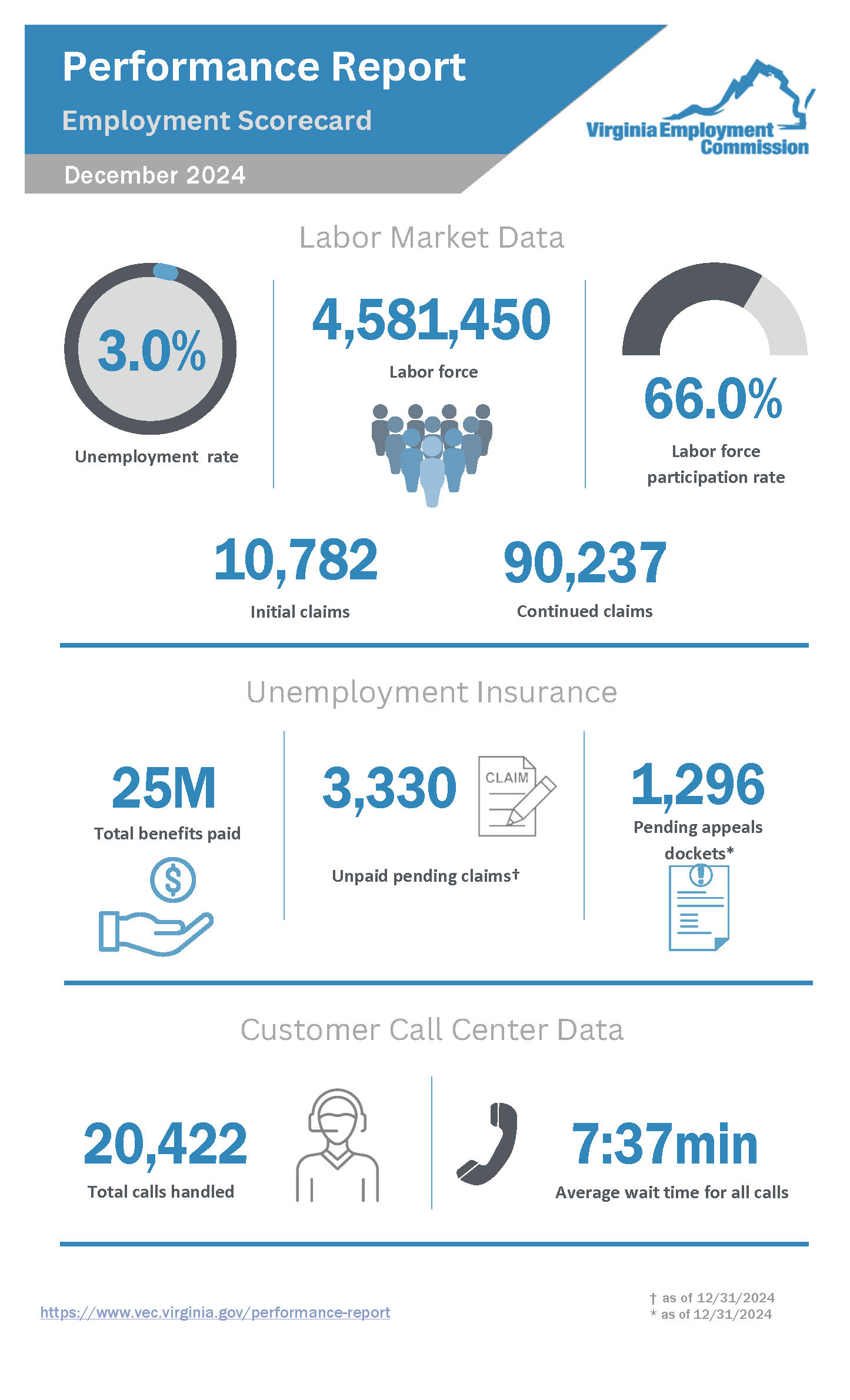 12월 성과 보고서 2024